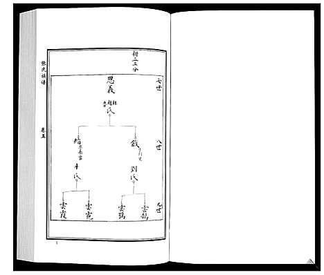 [下载][张氏族谱_10卷]山东.张氏家谱_七.pdf