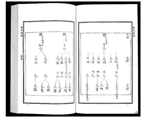 [下载][张氏族谱_10卷]山东.张氏家谱_七.pdf