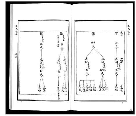 [下载][张氏族谱_10卷]山东.张氏家谱_八.pdf