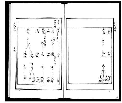 [下载][张氏族谱_10卷]山东.张氏家谱_八.pdf