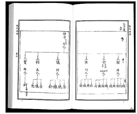 [下载][张氏族谱_10卷]山东.张氏家谱_九.pdf