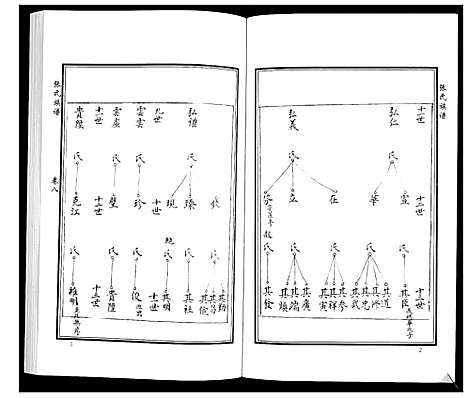 [下载][张氏族谱_10卷]山东.张氏家谱_十一.pdf