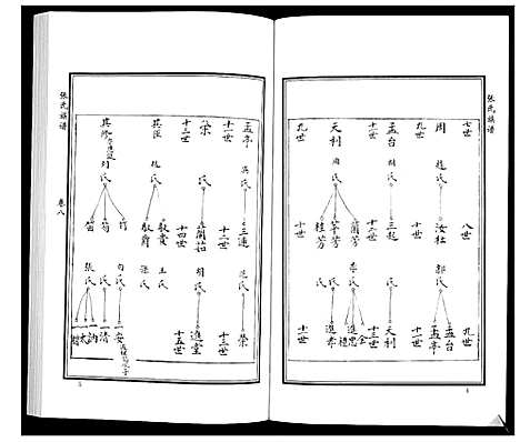 [下载][张氏族谱_10卷]山东.张氏家谱_十一.pdf