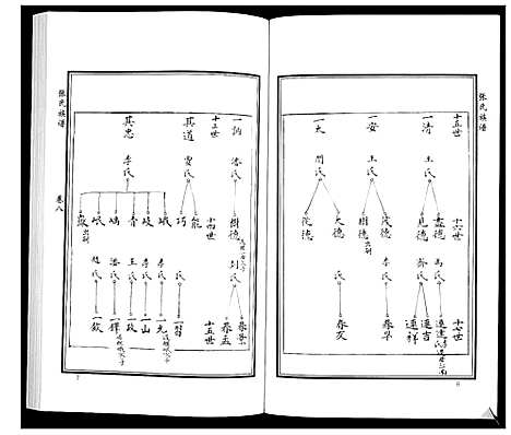 [下载][张氏族谱_10卷]山东.张氏家谱_十一.pdf