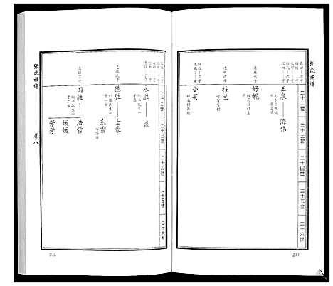 [下载][张氏族谱_10卷]山东.张氏家谱_十二.pdf