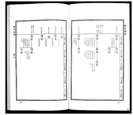 [下载][张氏族谱_10卷]山东.张氏家谱_十二.pdf