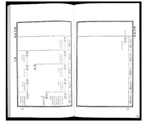 [下载][张氏族谱_10卷]山东.张氏家谱_十二.pdf