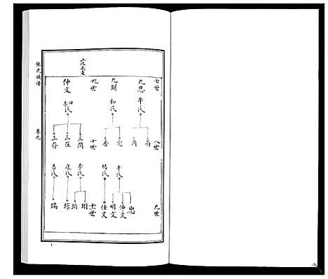 [下载][张氏族谱_10卷]山东.张氏家谱_十三.pdf