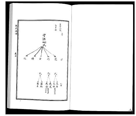 [下载][张氏族谱_10卷]山东.张氏家谱_十四.pdf