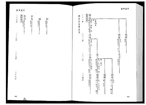 [下载][张氏族谱_2卷]山东.张氏家谱_二.pdf