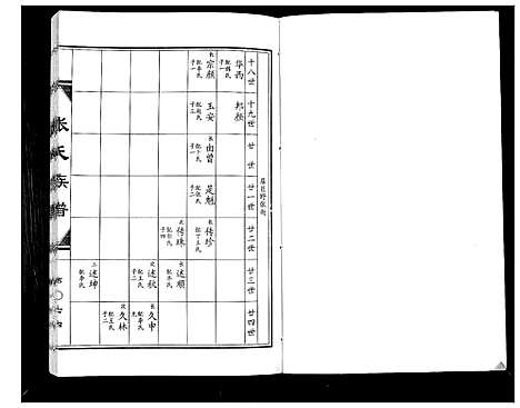 [下载][张氏族谱_2卷]山东.张氏家谱_二.pdf