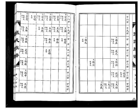 [下载][张氏族谱_2卷]山东.张氏家谱_二.pdf