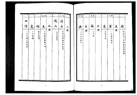 [下载][张氏族谱_6卷]山东.张氏家谱_六.pdf