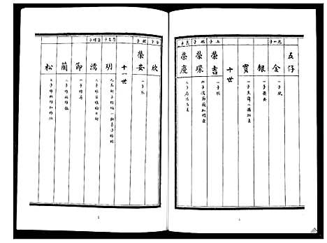 [下载][张氏族谱_6卷]山东.张氏家谱_六.pdf