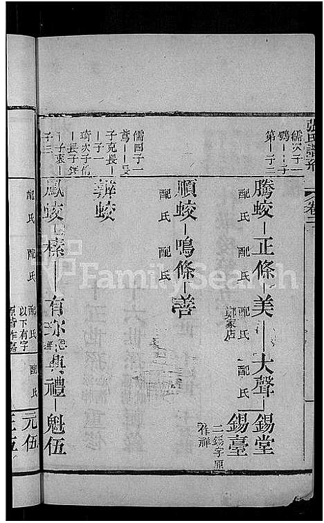 [下载][张氏谱系_残卷_楼村披阳张氏宗谱]山东.张氏谱_二.pdf