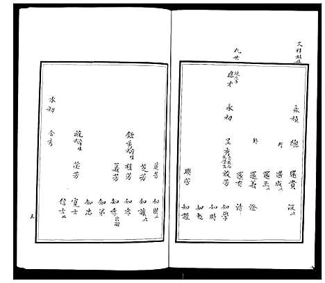 [下载][朐邑窝铺张氏族谱_4卷]山东.朐邑窝铺张氏家谱_二.pdf