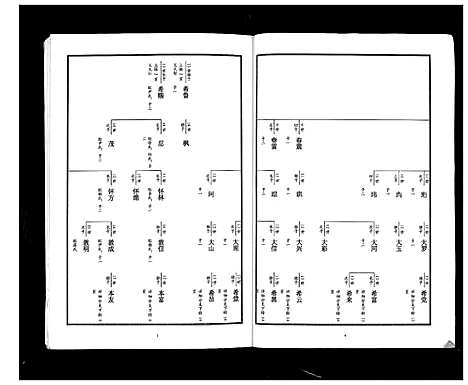 [下载][东原张氏族谱_2卷]山东.东原张氏家谱_一.pdf