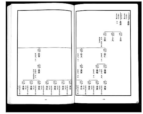 [下载][东原张氏族谱_2卷]山东.东原张氏家谱_二.pdf