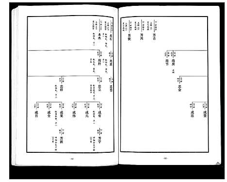 [下载][东原张氏族谱_2卷]山东.东原张氏家谱_二.pdf