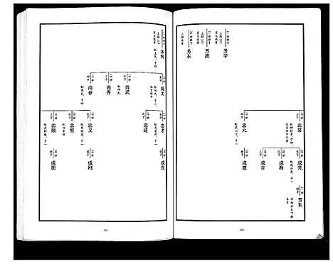 [下载][东原张氏族谱_2卷]山东.东原张氏家谱_二.pdf