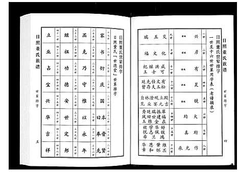 [下载][日照董氏族谱_8卷首1卷]山东.日照董氏家谱_二.pdf