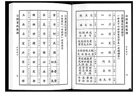 [下载][日照董氏族谱_8卷首1卷]山东.日照董氏家谱_三.pdf