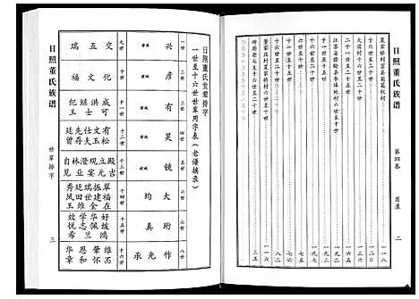 [下载][日照董氏族谱_8卷首1卷]山东.日照董氏家谱_五.pdf