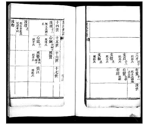 [下载][董氏世谱_不分卷]山东.董氏世谱_二.pdf