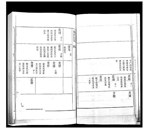 [下载][董氏世谱_不分卷]山东.董氏世谱_二.pdf