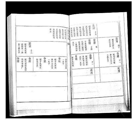 [下载][董氏世谱_不分卷]山东.董氏世谱_二.pdf