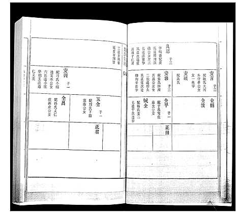 [下载][董氏世谱_不分卷]山东.董氏世谱_二.pdf