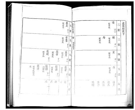 [下载][董氏世谱_不分卷]山东.董氏世谱_三.pdf