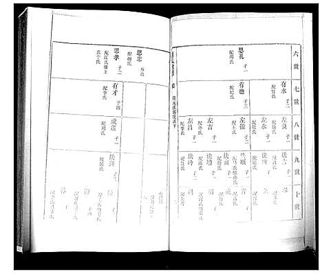 [下载][董氏世谱_不分卷]山东.董氏世谱_三.pdf