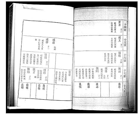 [下载][董氏世谱_不分卷]山东.董氏世谱_三.pdf