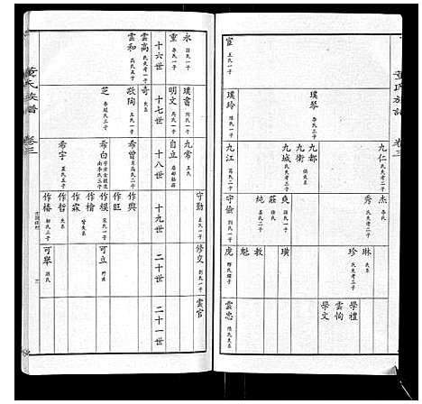 [下载][董氏宗谱]山东.董氏家谱_二.pdf