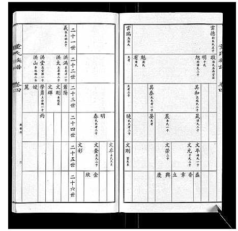 [下载][董氏宗谱]山东.董氏家谱_三.pdf