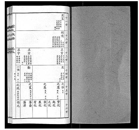 [下载][董氏宗谱]山东.董氏家谱_四.pdf