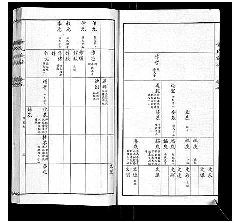 [下载][董氏宗谱]山东.董氏家谱_四.pdf