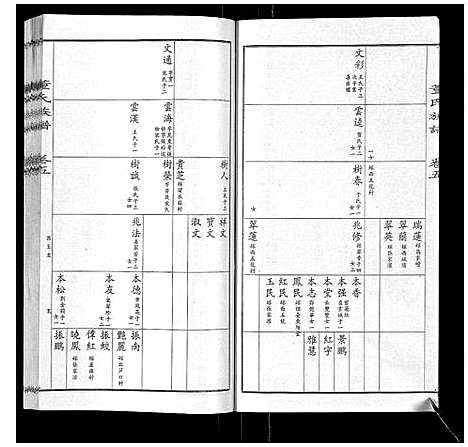 [下载][董氏宗谱]山东.董氏家谱_四.pdf