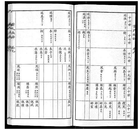 [下载][董氏宗谱]山东.董氏家谱_八.pdf