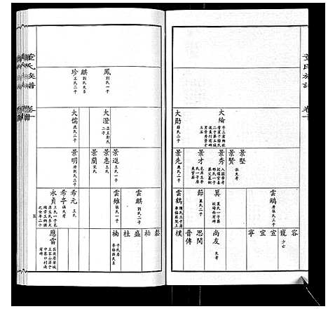 [下载][董氏宗谱]山东.董氏家谱_九.pdf