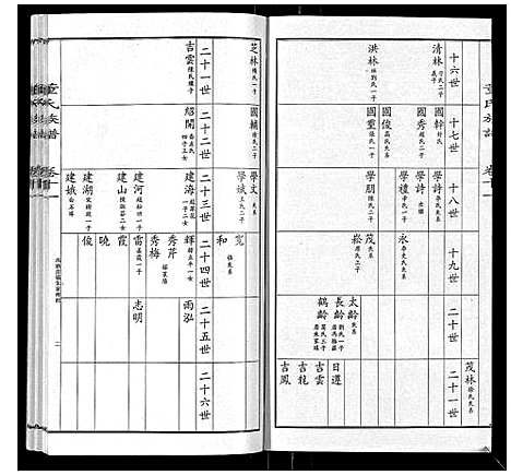 [下载][董氏宗谱]山东.董氏家谱_十.pdf