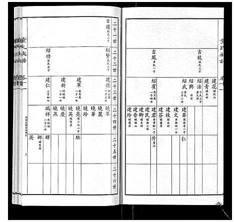 [下载][董氏宗谱]山东.董氏家谱_十.pdf