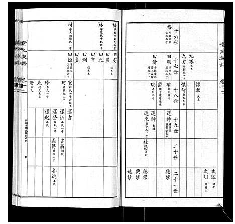 [下载][董氏宗谱]山东.董氏家谱_十一.pdf