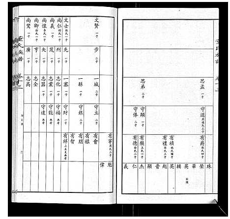 [下载][董氏宗谱]山东.董氏家谱_十二.pdf