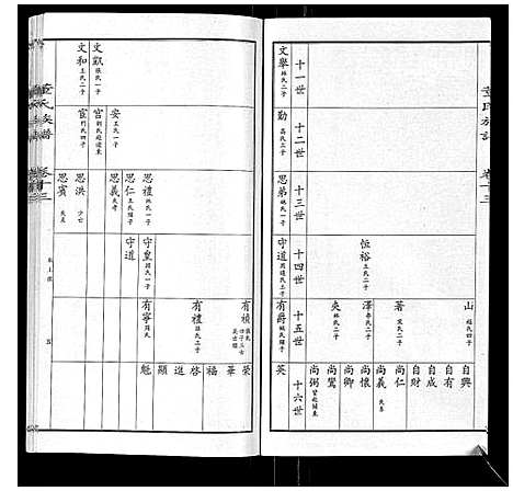 [下载][董氏宗谱]山东.董氏家谱_十二.pdf