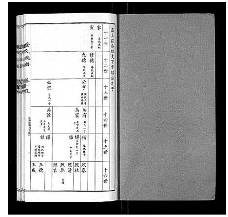 [下载][董氏宗谱]山东.董氏家谱_十四.pdf