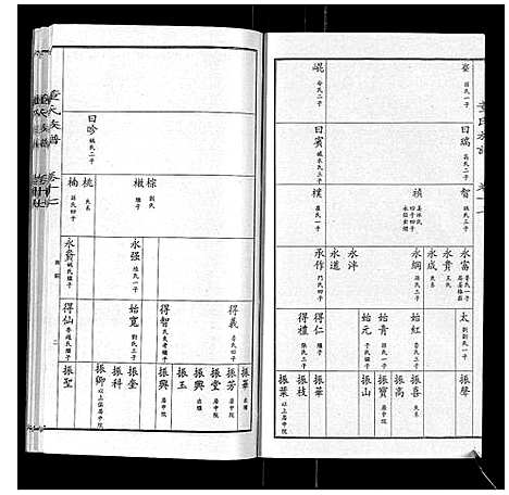 [下载][董氏宗谱]山东.董氏家谱_十五.pdf