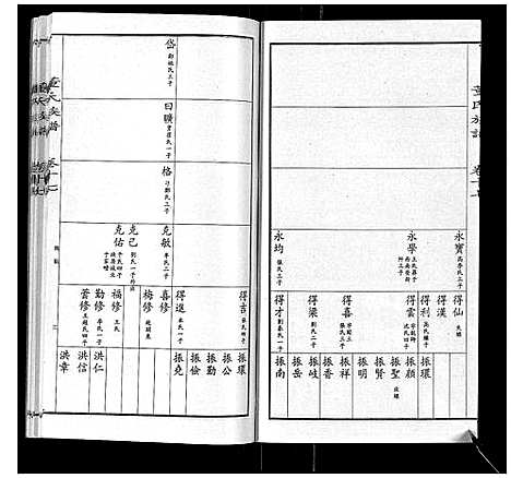 [下载][董氏宗谱]山东.董氏家谱_十五.pdf