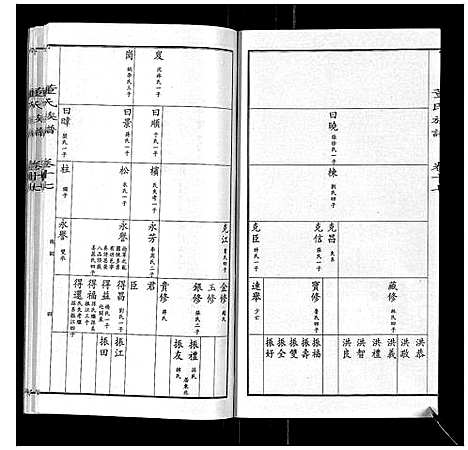 [下载][董氏宗谱]山东.董氏家谱_十五.pdf